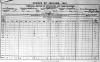 1901 Census SHIELS B2